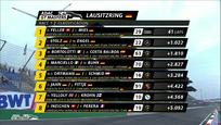 ADAC GT Masters Lausitzring Ergebnis