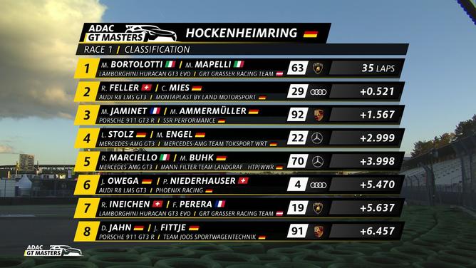 ADAC GT Masters Hockenheimring