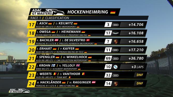 ADAC GT Masters Hockenheimring